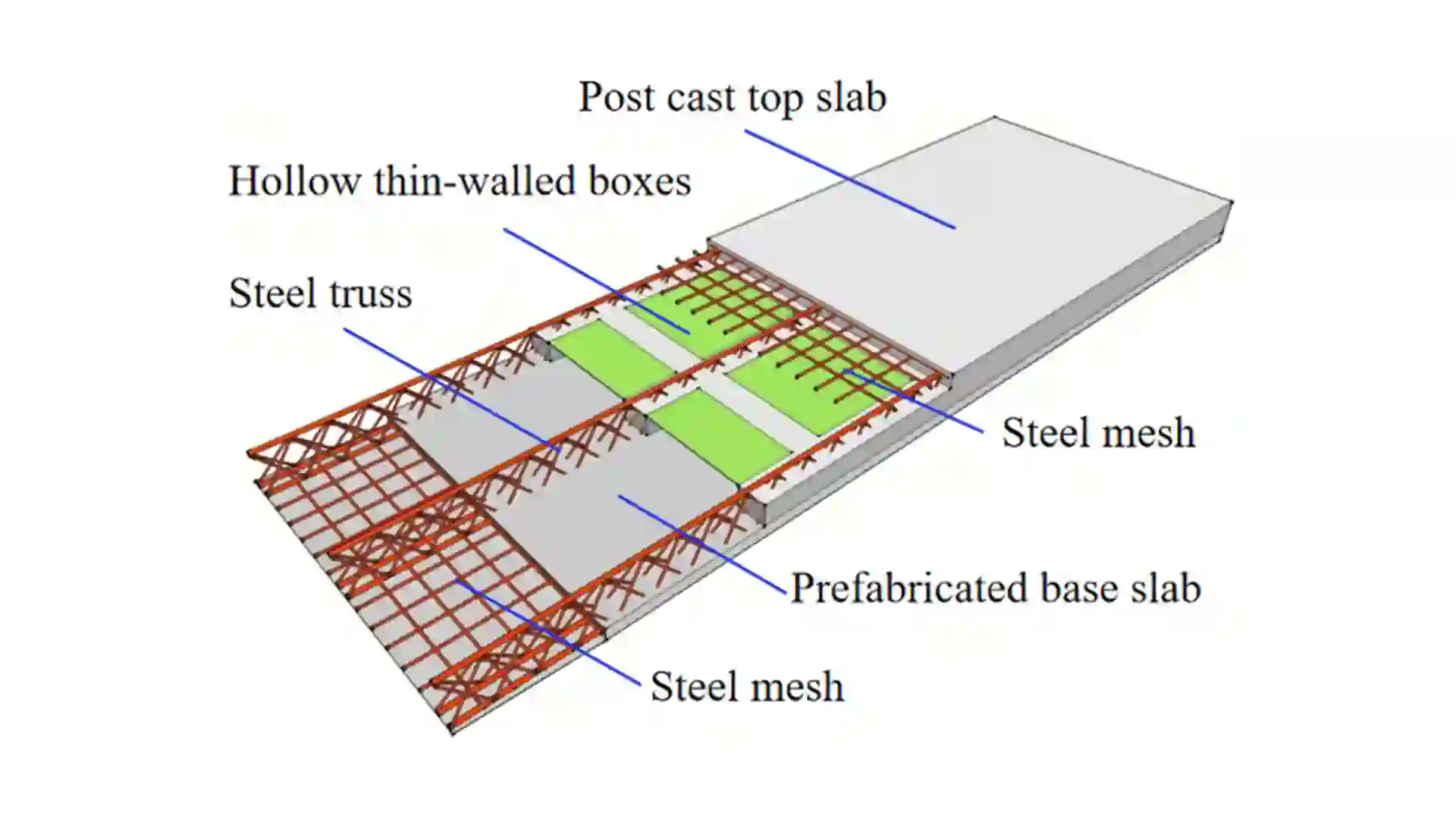سنگدال بتنی مشخصات فنی، کاربرد و مزایا در ساختمان‌ سازی 🏗️