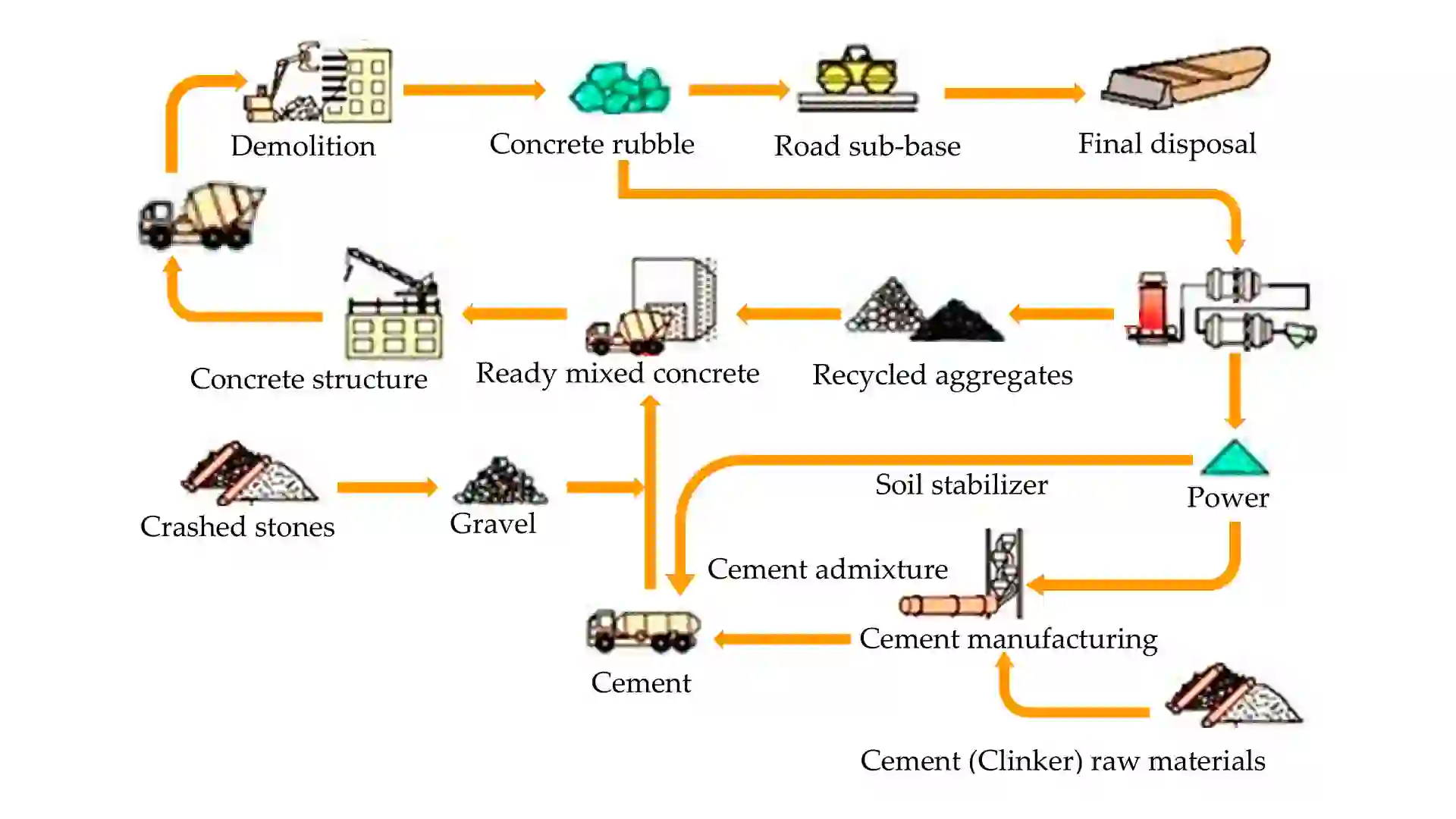 سنگدال بتنی مشخصات فنی، کاربرد و مزایا در ساختمان‌ سازی 🏗️