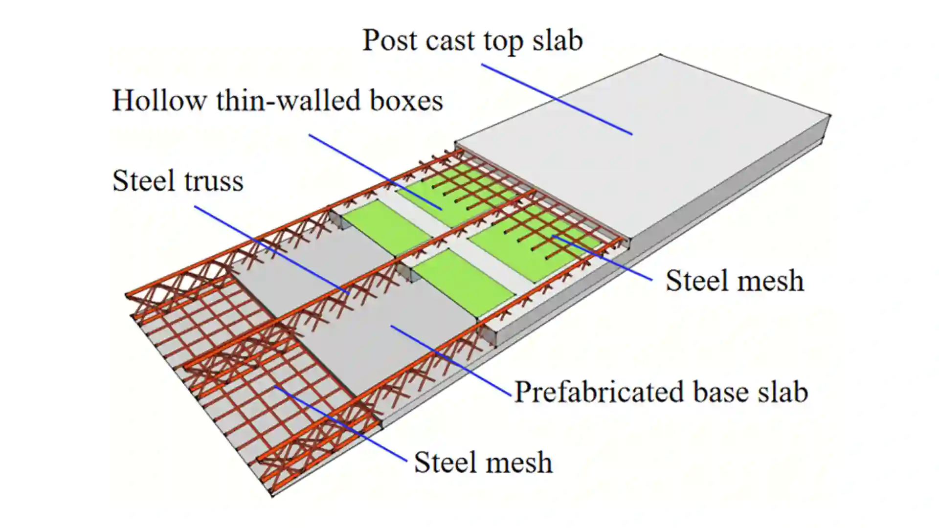 سنگدال بتنی مشخصات فنی، کاربرد و مزایا در ساختمان‌سازی🏗️