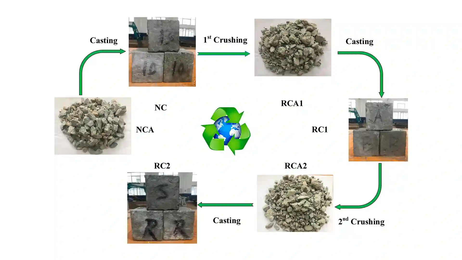 سنگدال بتنی مشخصات فنی، کاربرد و مزایا در ساختمان‌سازی🏗️
